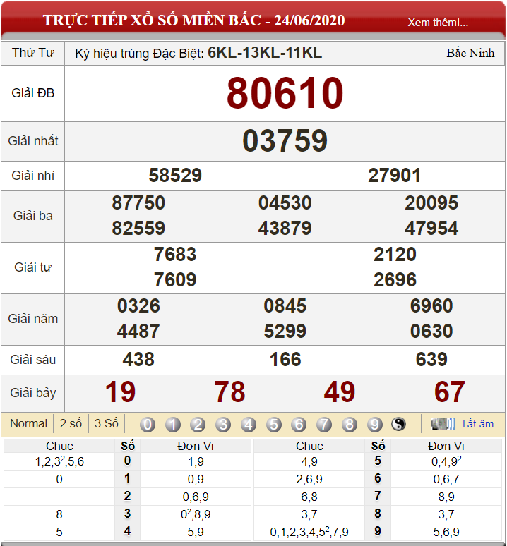 Dự đoán XSMB ngày 25/06/2020 - Soi cầu xổ số miền Bắc 25-06-2020