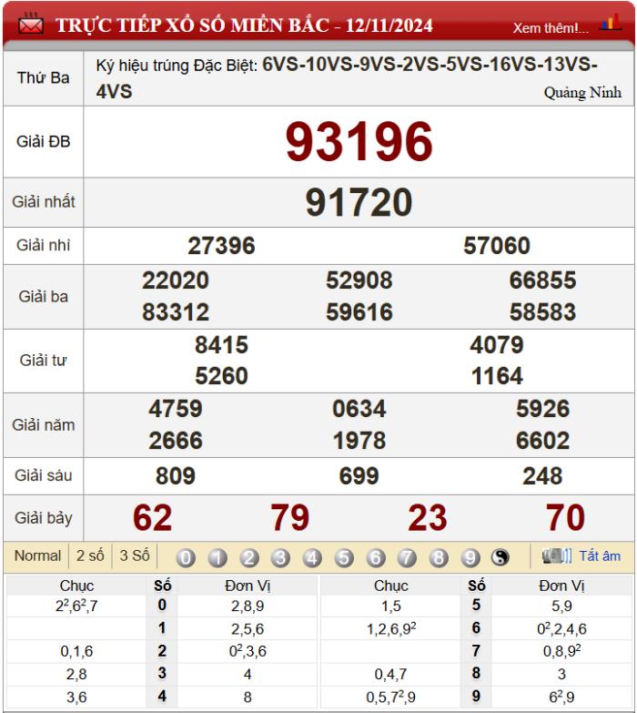 Five88 dự đoán XSMB ngày 13/11/2024 - Soi cầu xổ số miền Bắc 13-11-2024