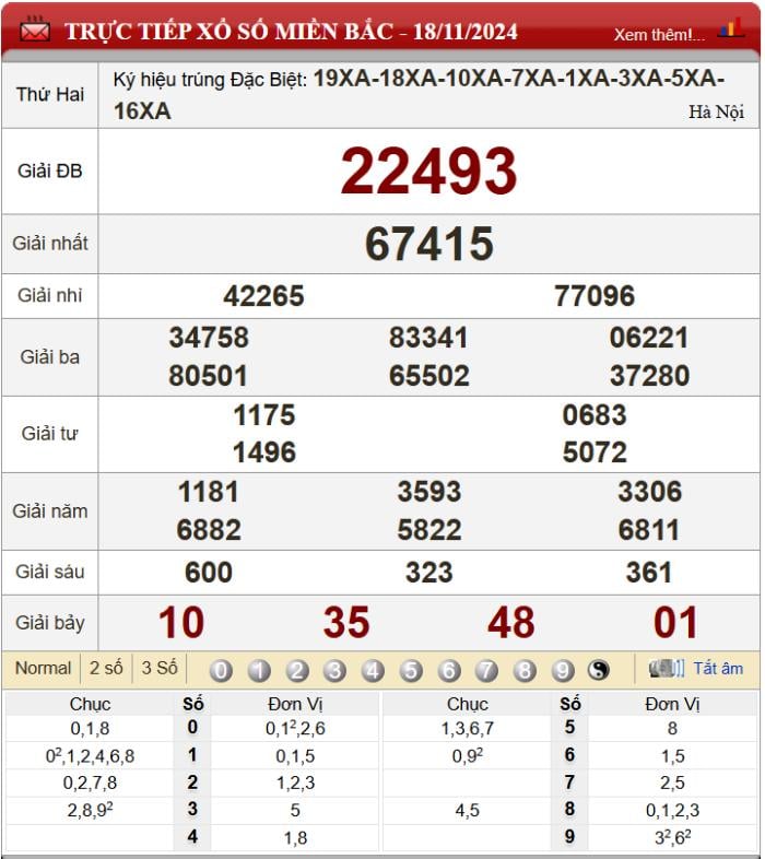 Five88 dự đoán XSMB ngày 19/11/2024 - Soi cầu xổ số miền Bắc 19-11-2024