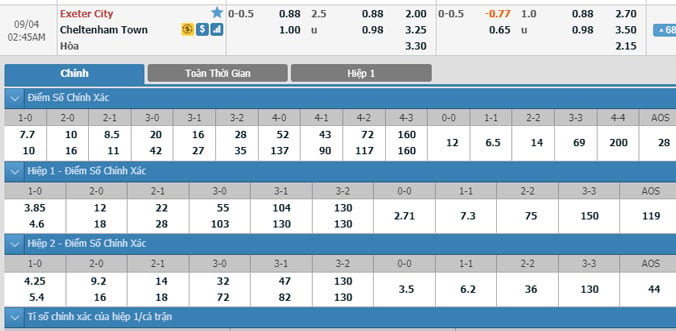 exeter-vs-cheltenham-01h45-ngay-4-9