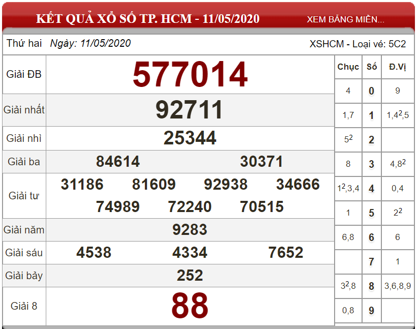 ket-qua-xo-so-TP-HCM-ngay-11-05-2020