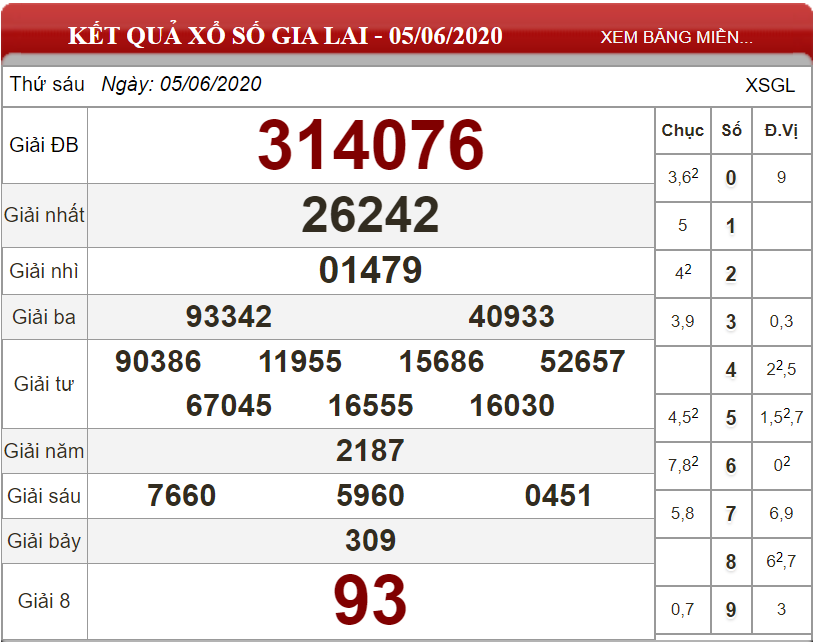 ket-qua-xs-Gia-Lai-ngay-05-06-2020