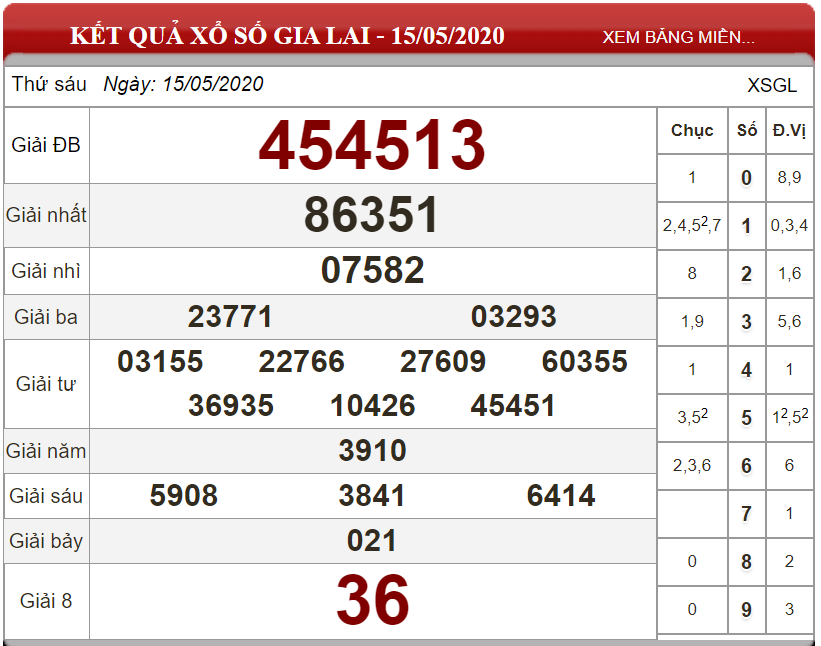 ket-qua-xs-Gia-Lai-ngay-15-05-2020