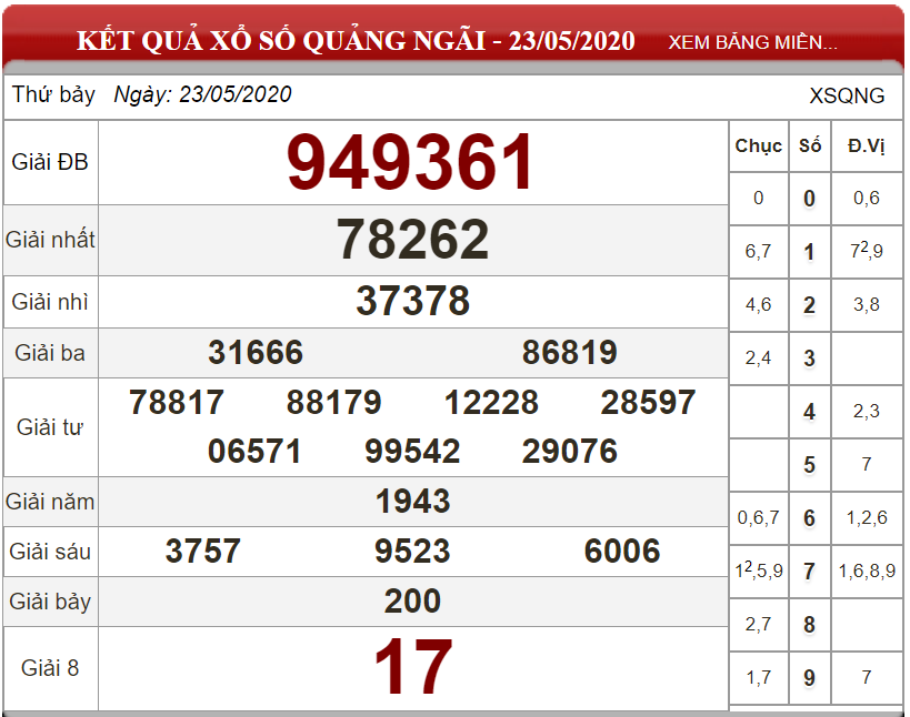 ket-qua-xs-Quang-Ngai-ngay-23-05-2020