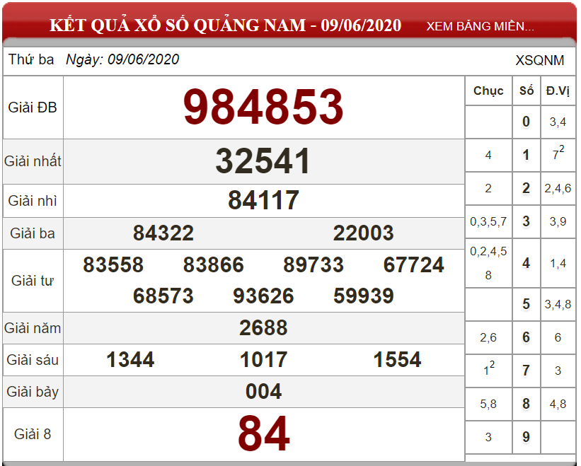 ket-qua-xs-Quang-nam-ngay-09-06-2020