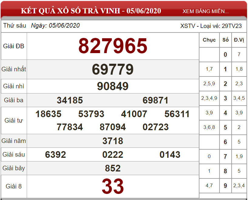 ket-qua-xs-Tra-Vinh-ngay-05-06-2020