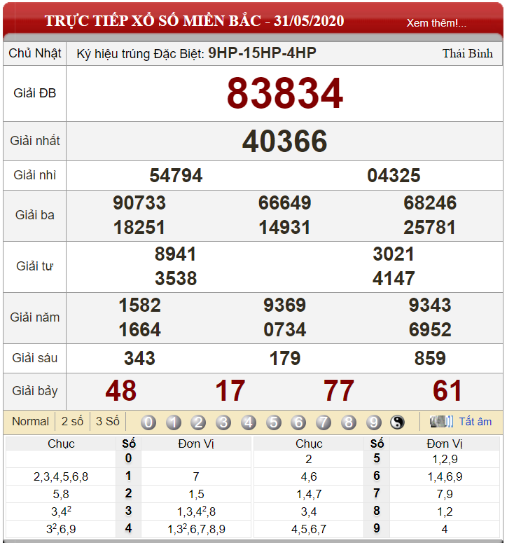 ket-qua-xs-mien-bac-ngay-31-05-2020