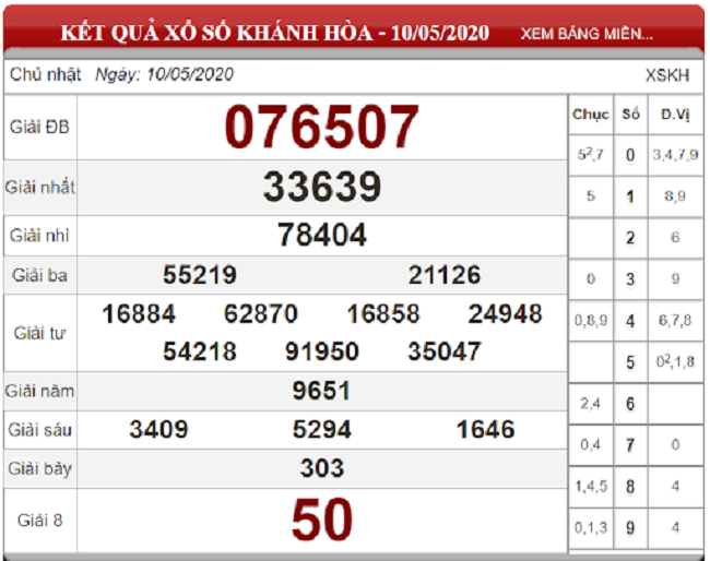 ket-qua-xs-mien-khanh-hoa-ngay-10-05-2020