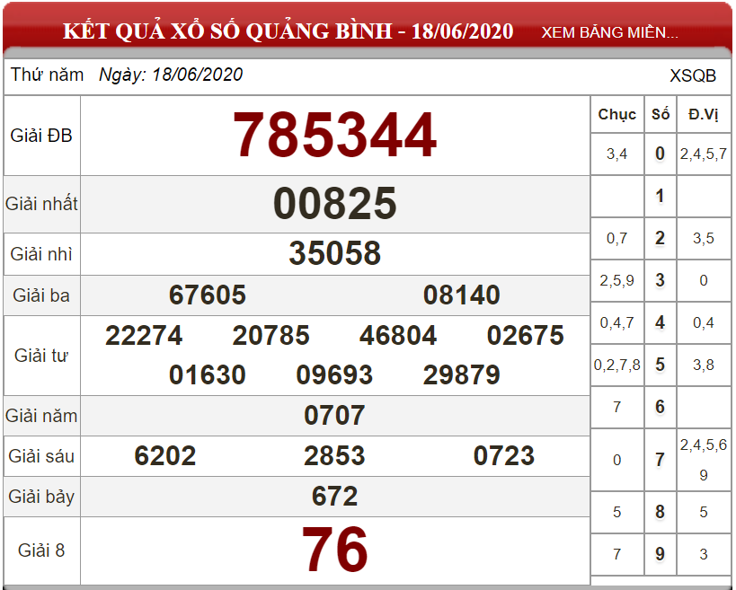 ket-qua-xs-quang-binh-ngay-18-06-2020