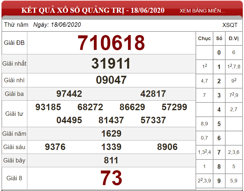 ket-qua-xs-quang-tri-ngay-18-06-2020