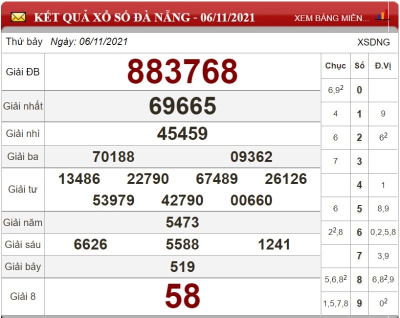Bảng kết quả xổ số Đà Nẵng ngày 06/11/2021
