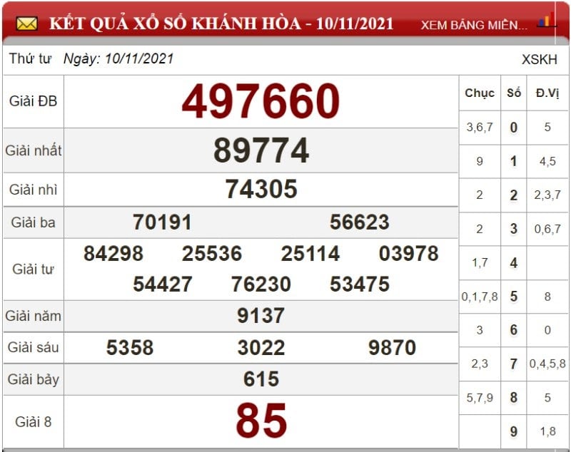 Bảng kết quả xổ số Khánh Hòa ngày 10/11/2021