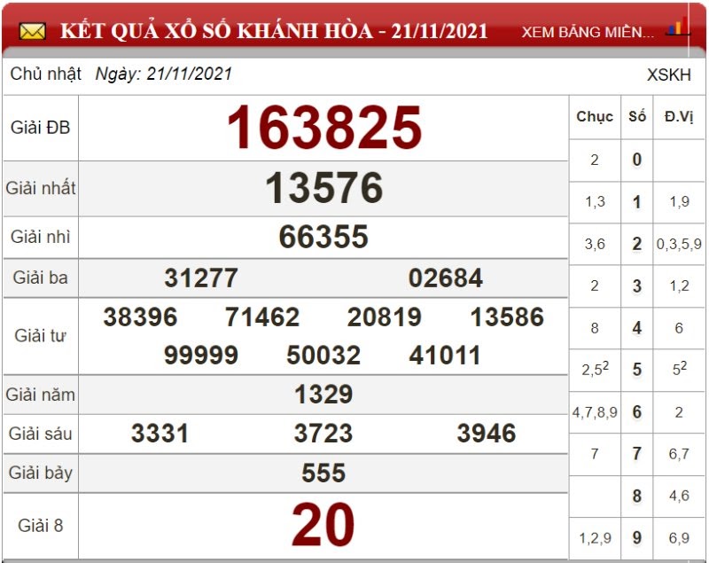 Bảng kết quả xổ số Khánh Hòa ngày 21/11/2021
