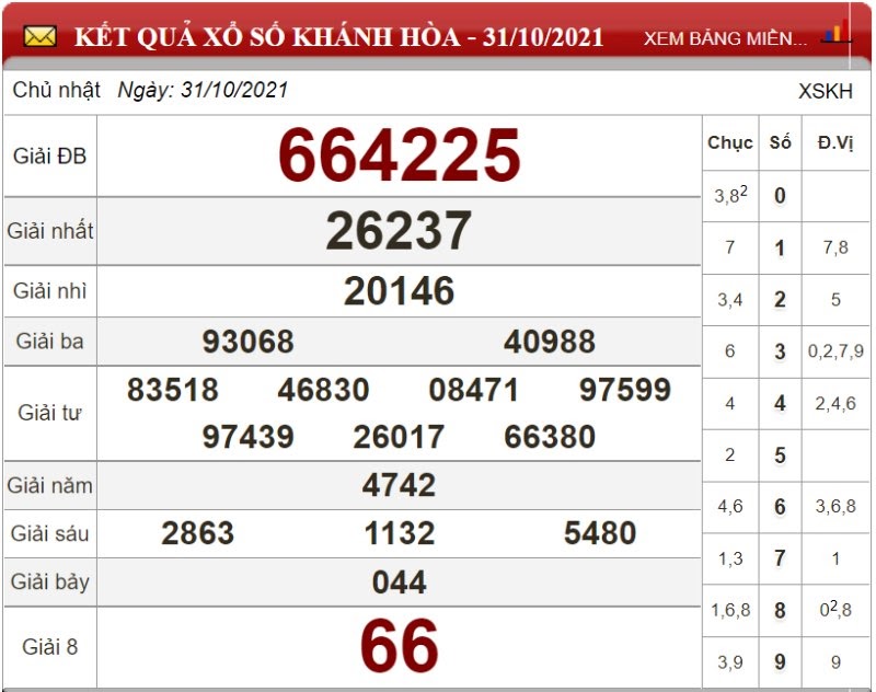 Bảng kết quả xổ số Khánh Hòa ngày 31/10/2021