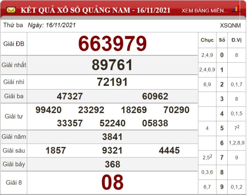 Bảng kết quả xổ số Quảng Nam ngày 16/11/2021