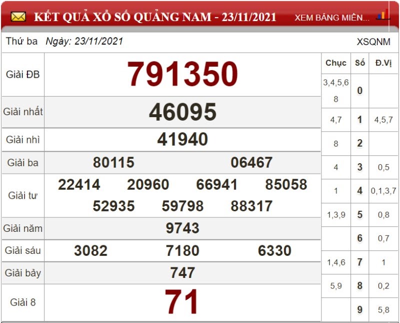 Bảng kết quả xổ số Quảng Nam ngày 23/11/2021