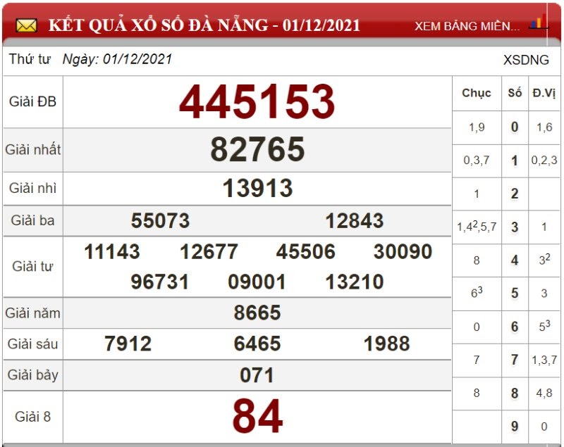 Bảng kết quả xổ số Đà Nẵng ngày 01/12/2021
