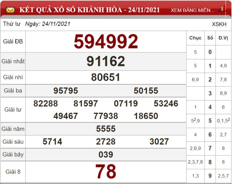 Bảng kết quả xổ số Khánh Hòa ngày 24/11/2021