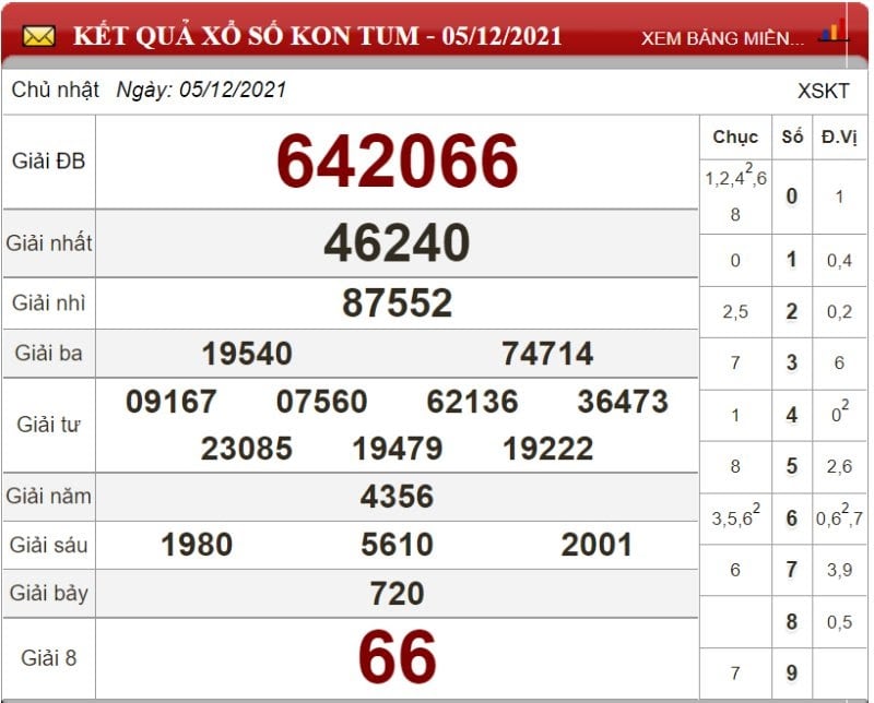 Bảng kết quả xổ số Kon Tum ngày 05/12/2021