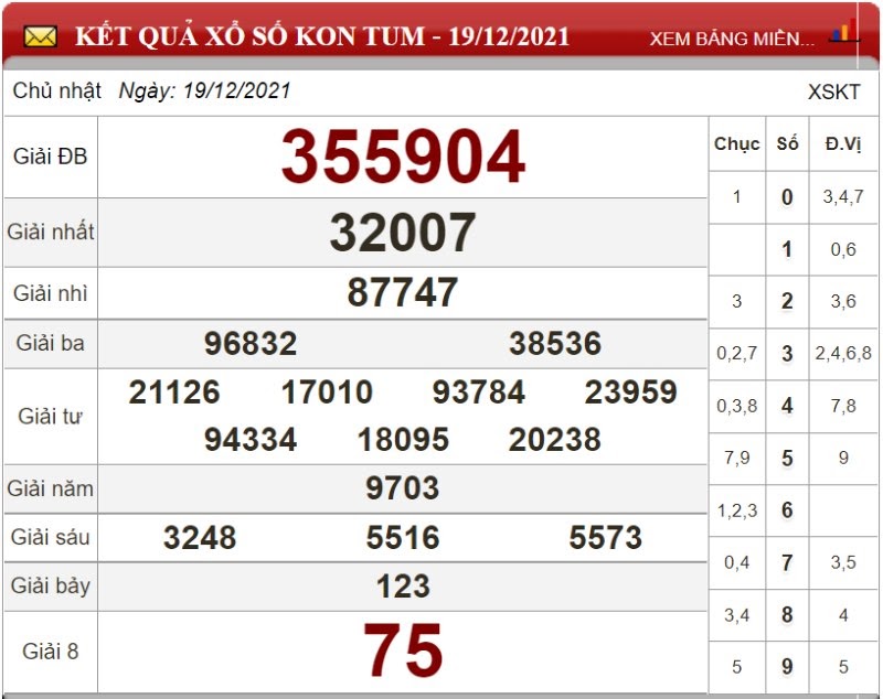 Bảng kết quả xổ số Kon Tum ngày 19/12/2021