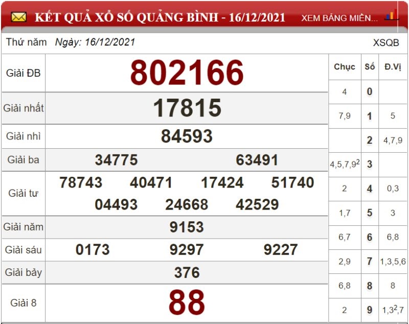 Bảng kết quả xổ số Quảng Bình ngày 16/12/2021