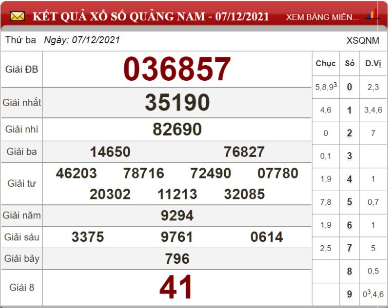 Bảng kết quả xổ số Quảng Nam ngày 07/12/2021