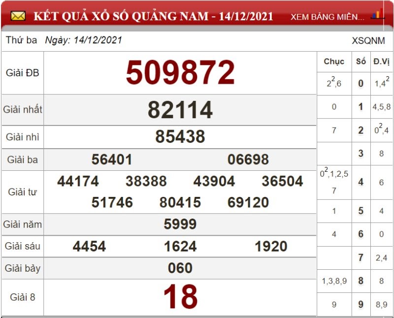 Bảng kết quả xổ số Quảng Nam ngày 14/12/2021