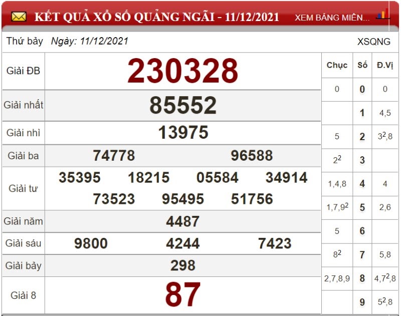 Bảng kết quả xổ số Quảng Ngãi ngày 11/12/2021