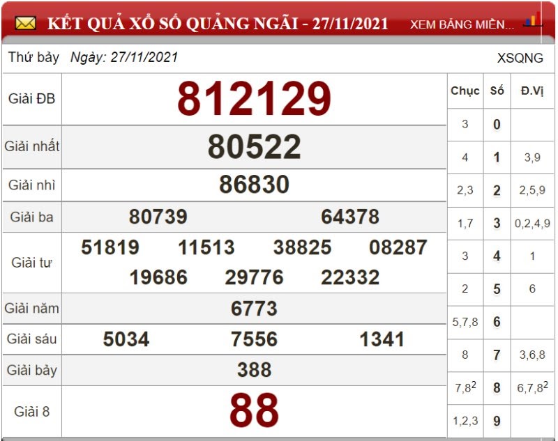 Bảng kết quả xổ số Quảng Ngãi ngày 27/11/2021