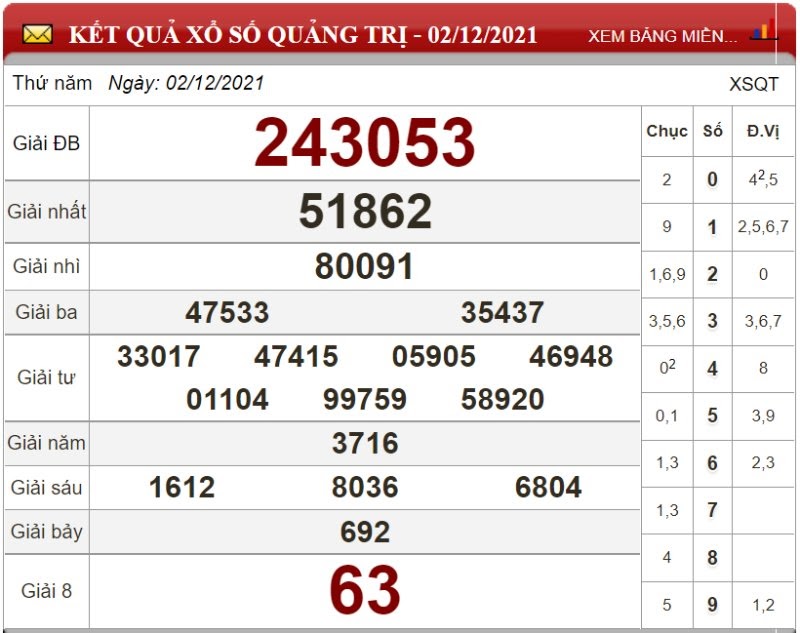 Bảng kết quả xổ số Quảng Trị ngày 02/12/2021