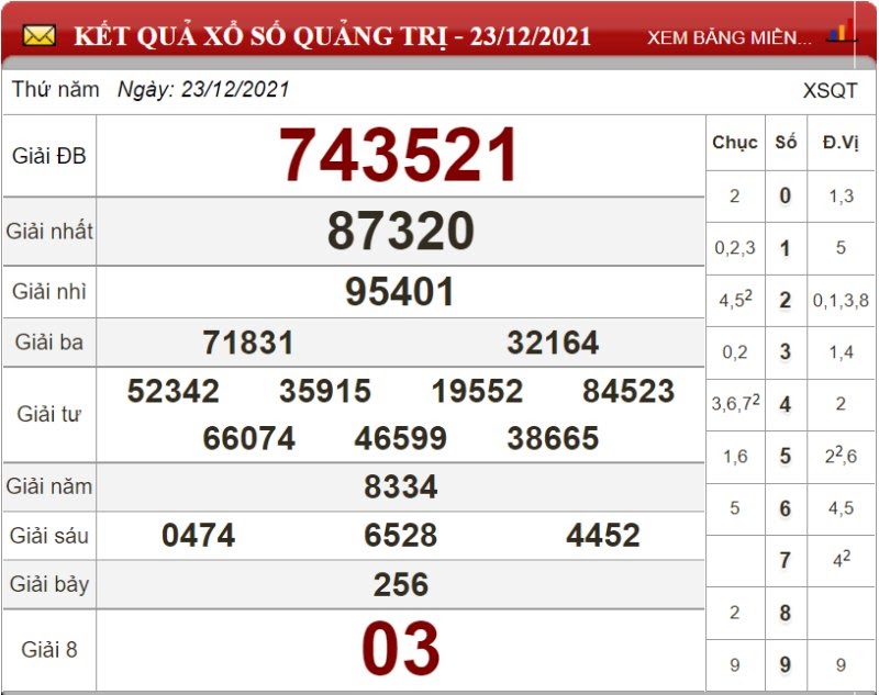 Bảng kết quả xổ số Quảng Trị ngày 23/12/2021