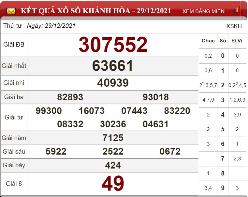 Bảng kết quả xổ số Khánh Hòa ngày 29/12/2021