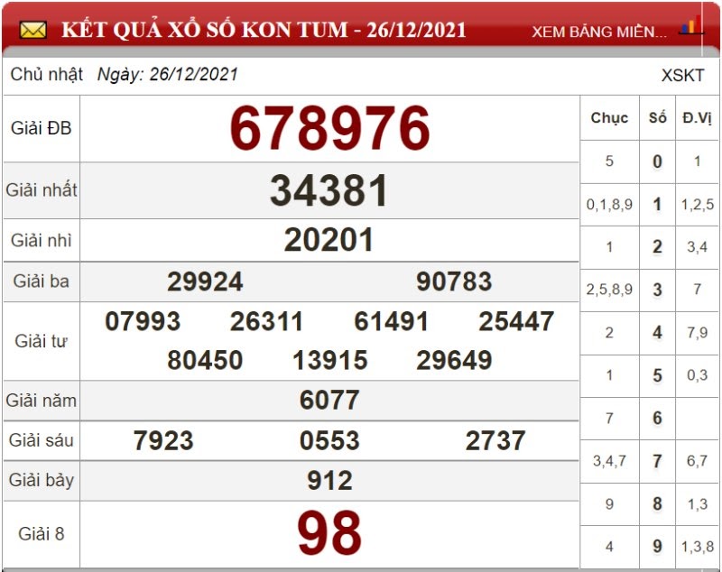 Bảng kết quả xổ số Kon Tum ngày 26/12/2021